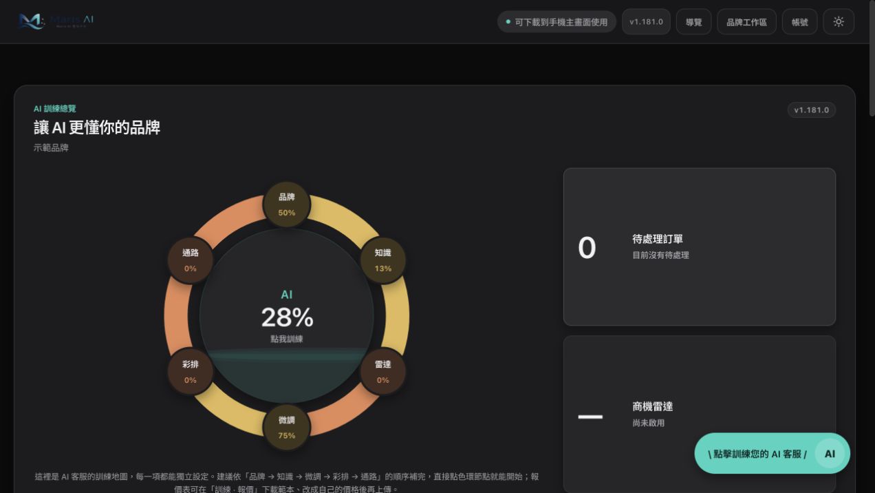 Maris AI 示範品牌工作區,顯示品牌知識、客服彩排與通路設定的完成狀態